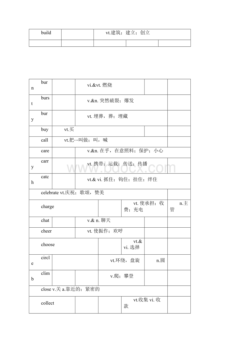 高中英语常用词汇表动词名词形容词和副词.docx_第3页