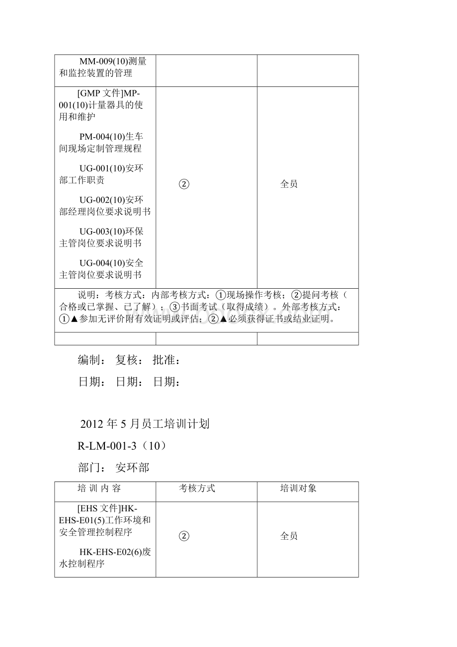 安环部员工培训计划.docx_第3页