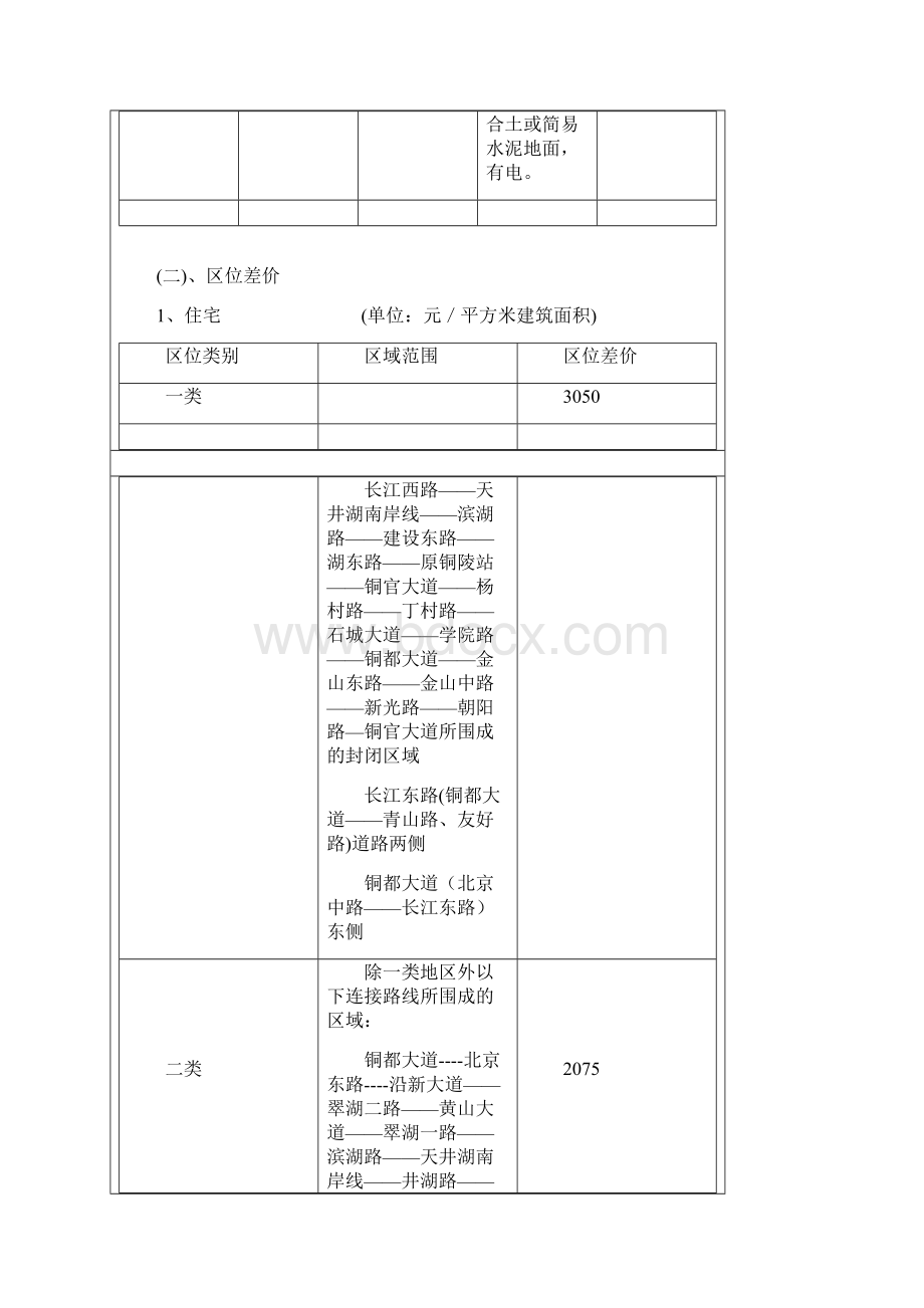 精品铜陵市城市房屋拆迁补偿基准价格.docx_第3页