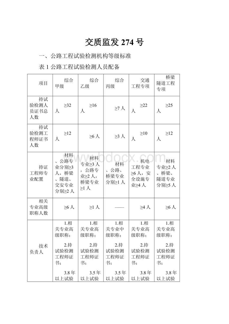 交质监发274号.docx_第1页