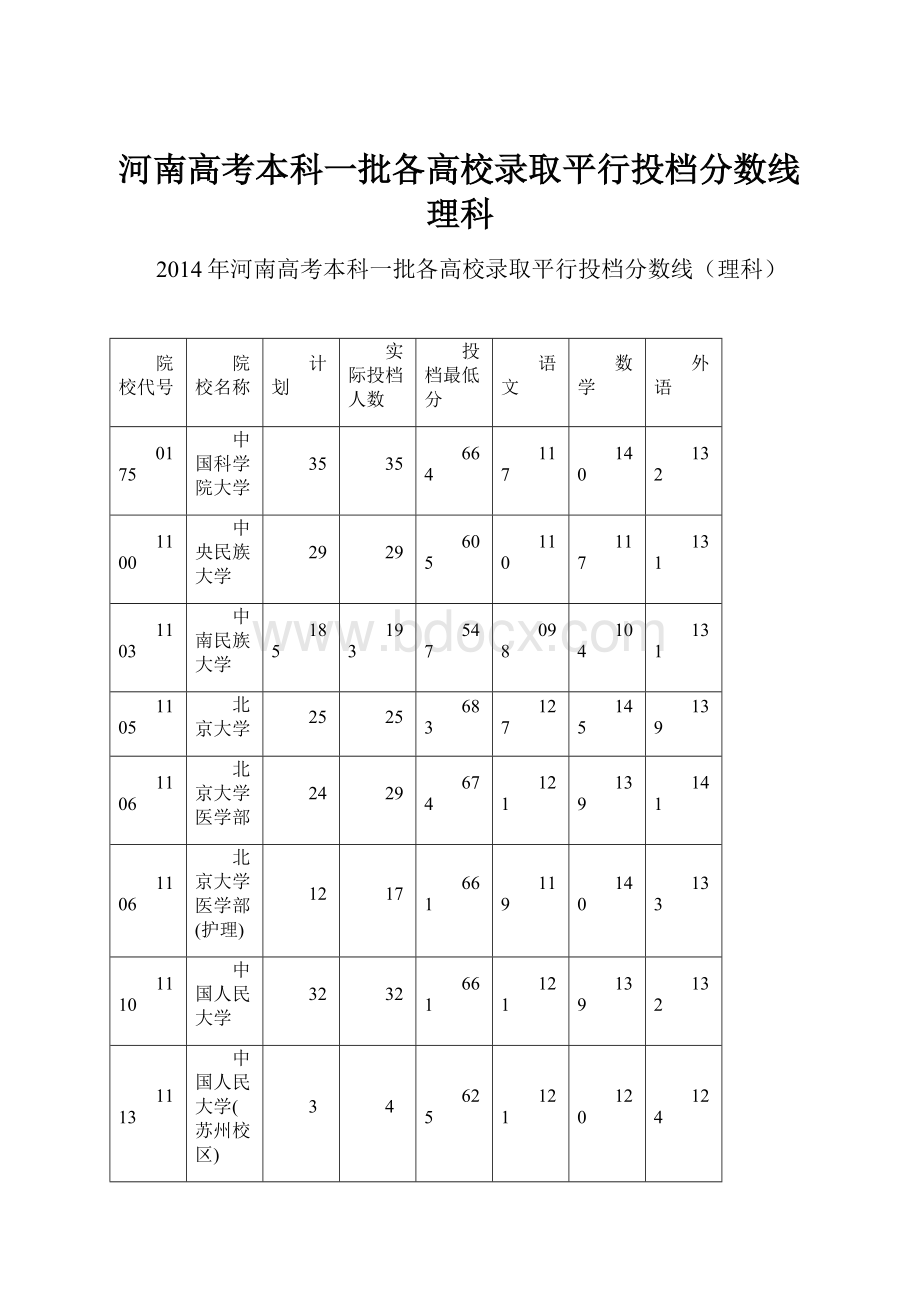 河南高考本科一批各高校录取平行投档分数线理科.docx