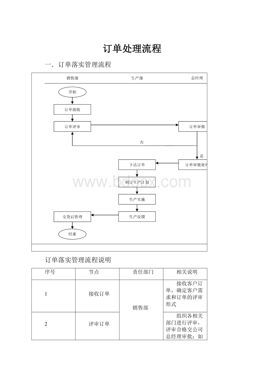 订单处理流程.docx