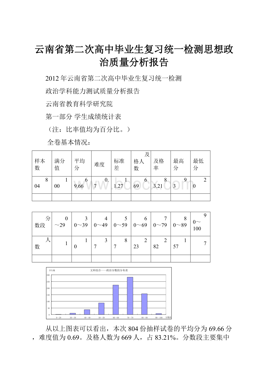 云南省第二次高中毕业生复习统一检测思想政治质量分析报告.docx