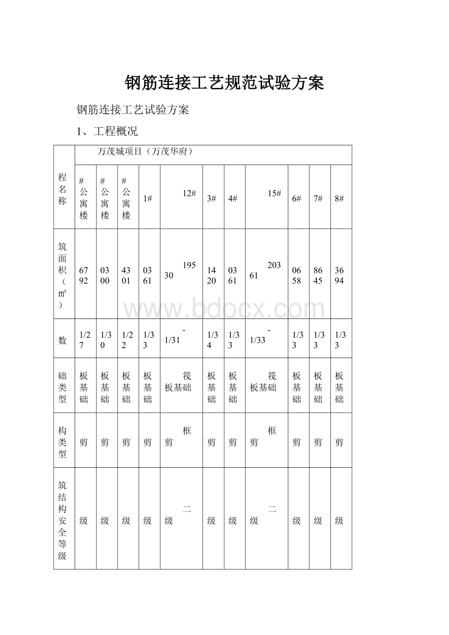 钢筋连接工艺规范试验方案.docx