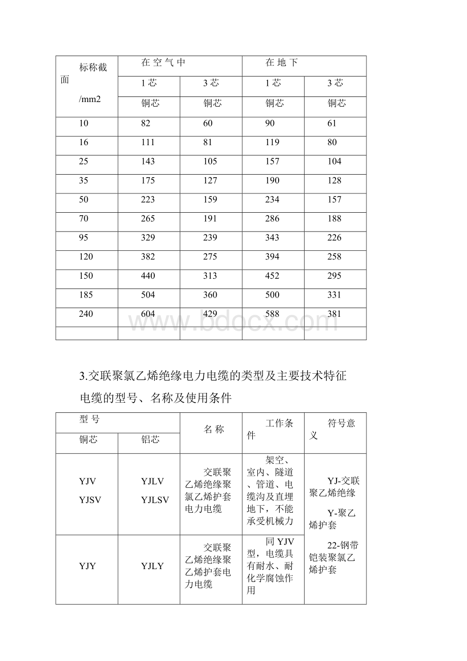 高压电缆载流量表.docx_第3页