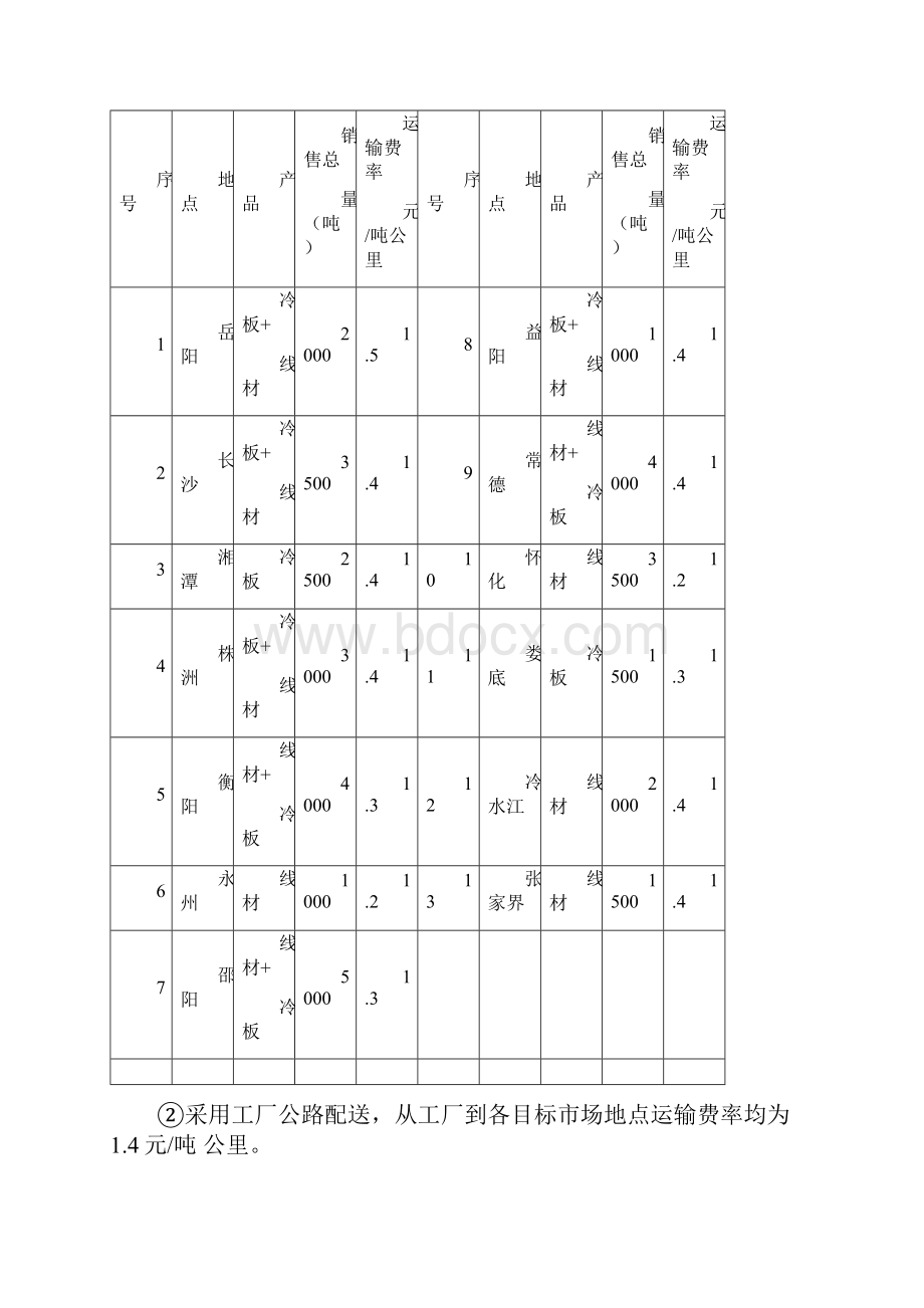 配送中心规划设计仿真设计实验5.docx_第3页