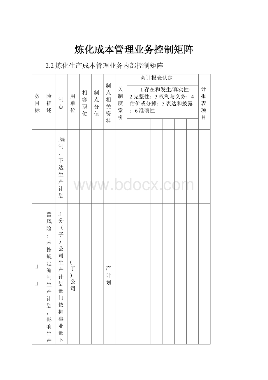 炼化成本管理业务控制矩阵.docx