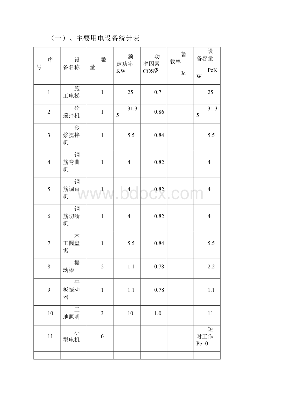 临时用电方案.docx_第3页