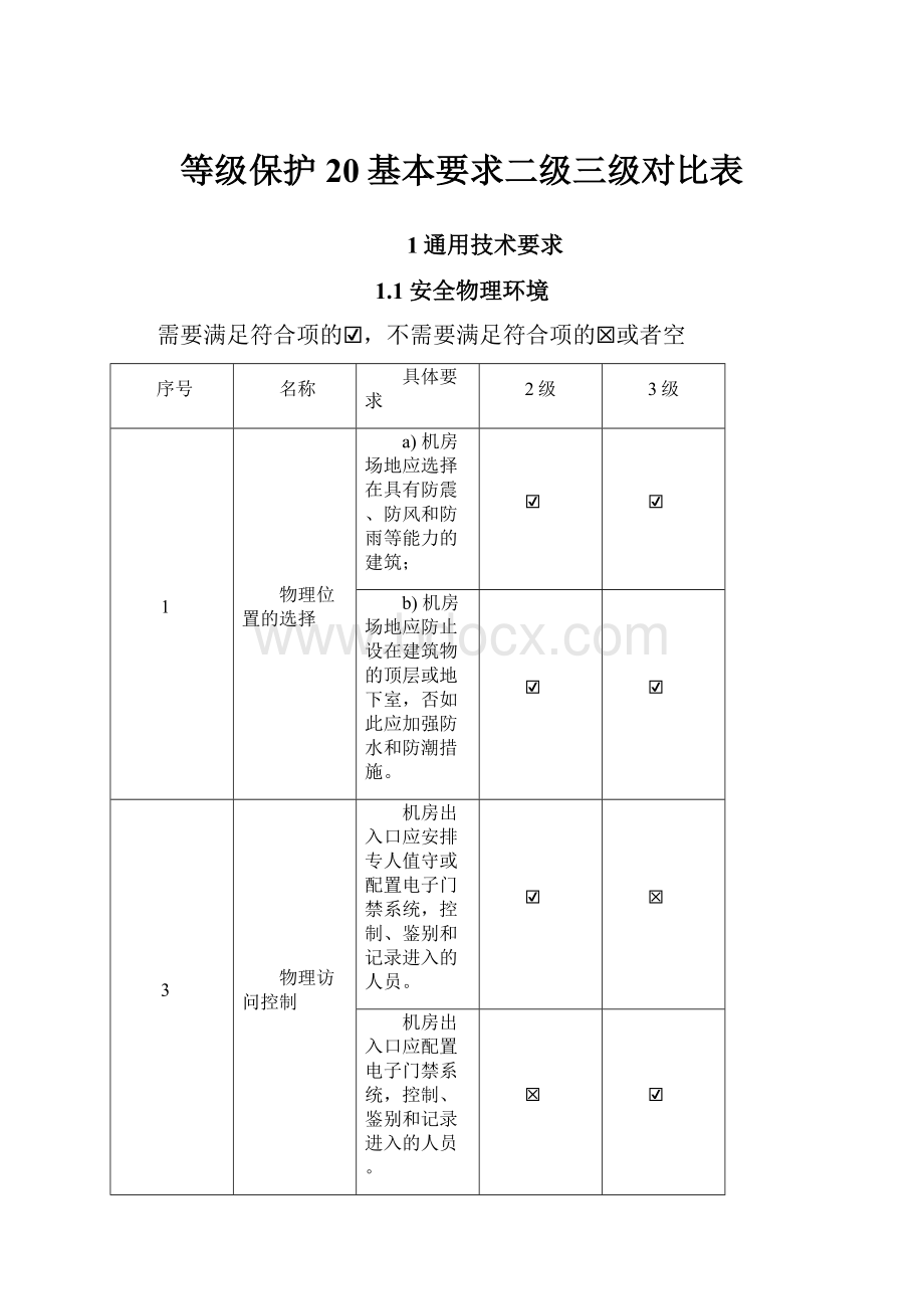 等级保护20基本要求二级三级对比表.docx