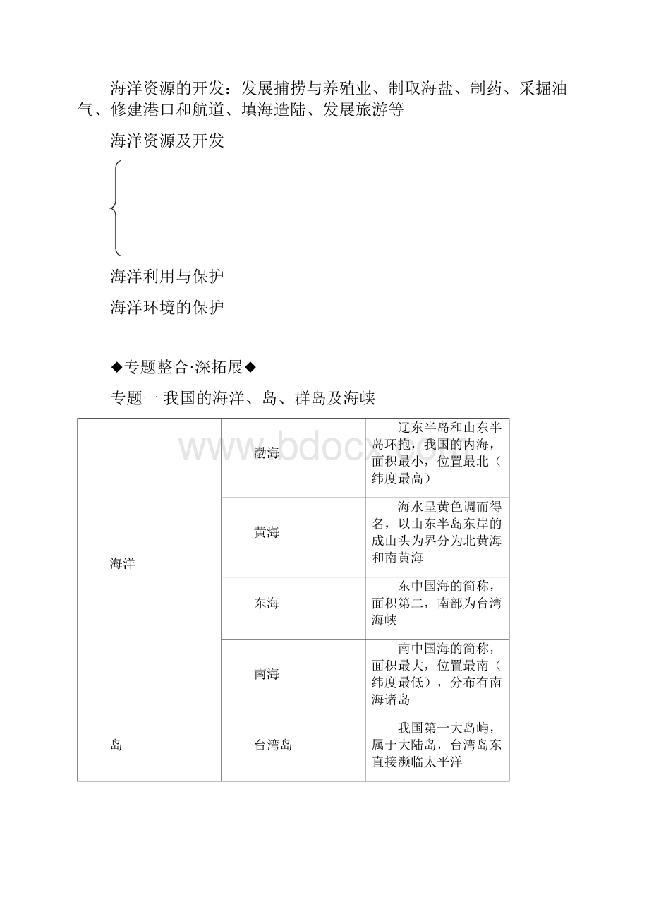 推荐学习八年级地理下册 第十章 我国的海洋国土章末整合提升复习学案 新版商务星球版.docx_第3页