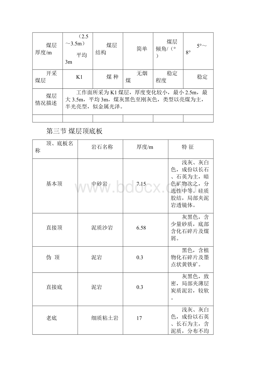 王家煤矿1102采煤作业规程1.docx_第2页