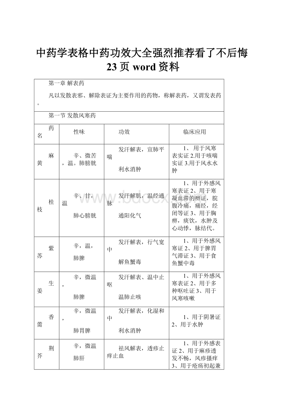 中药学表格中药功效大全强烈推荐看了不后悔23页word资料.docx_第1页