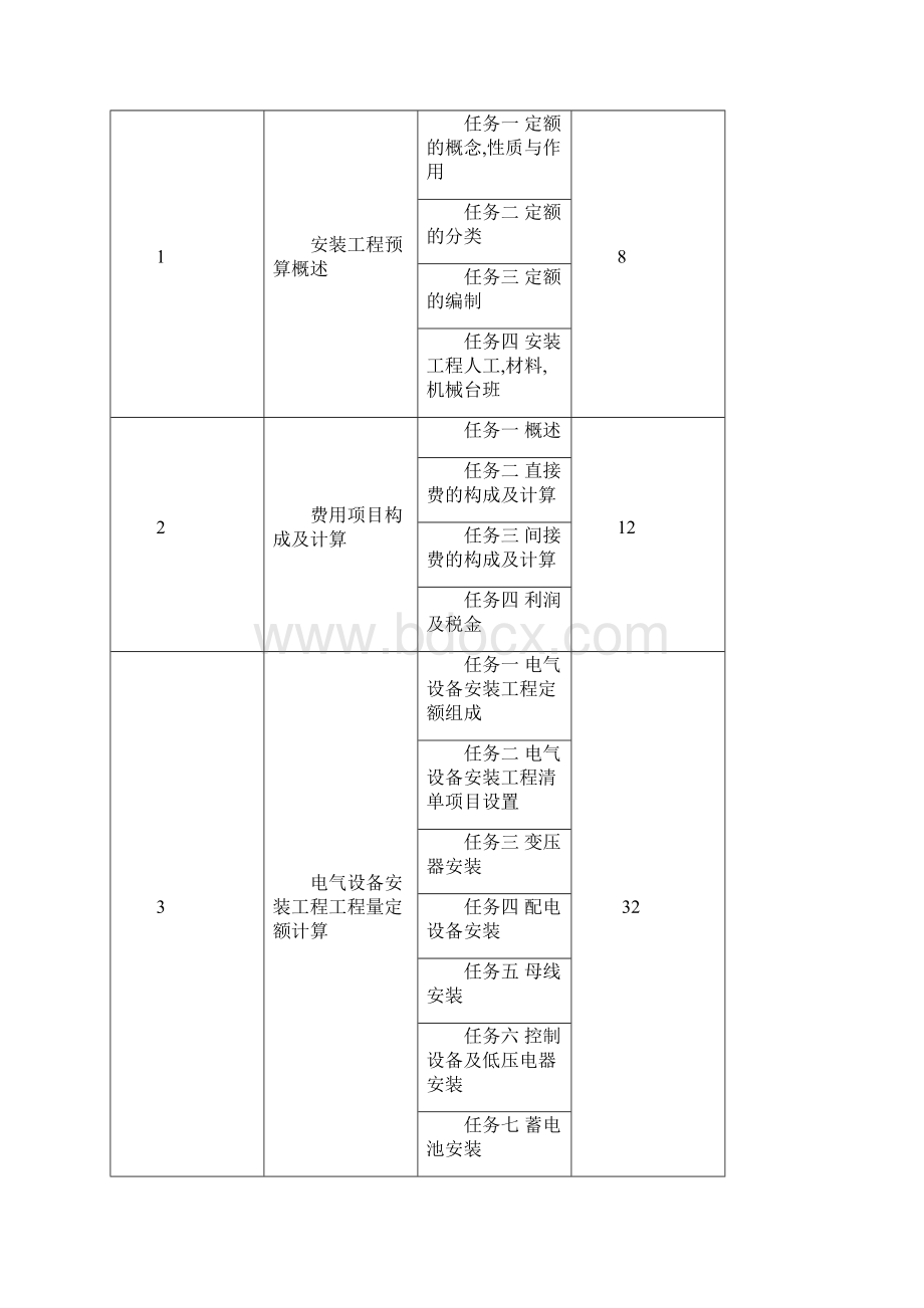 《建筑设备安装工程预算》课程标准徐盛夏new.docx_第3页