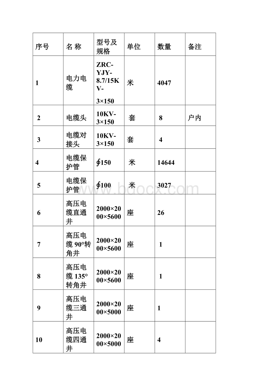 电力工程监理规划.docx_第3页