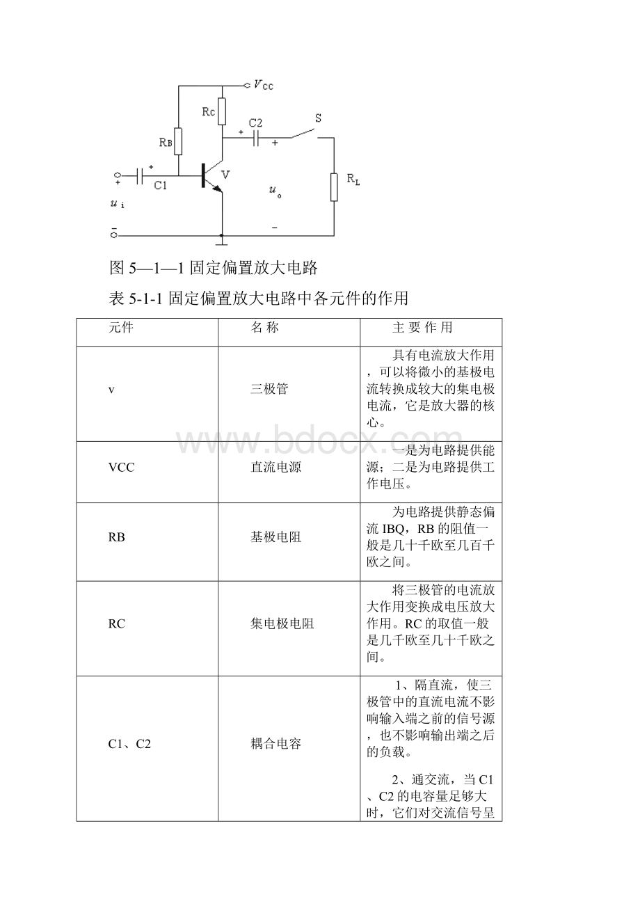 第五章放大电路基础.docx_第2页