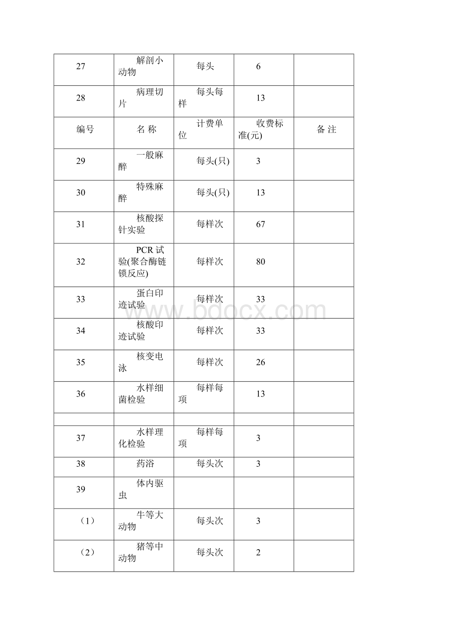 出入境检验检疫有关实验室检测验项目鉴定项目收费标准.docx_第3页