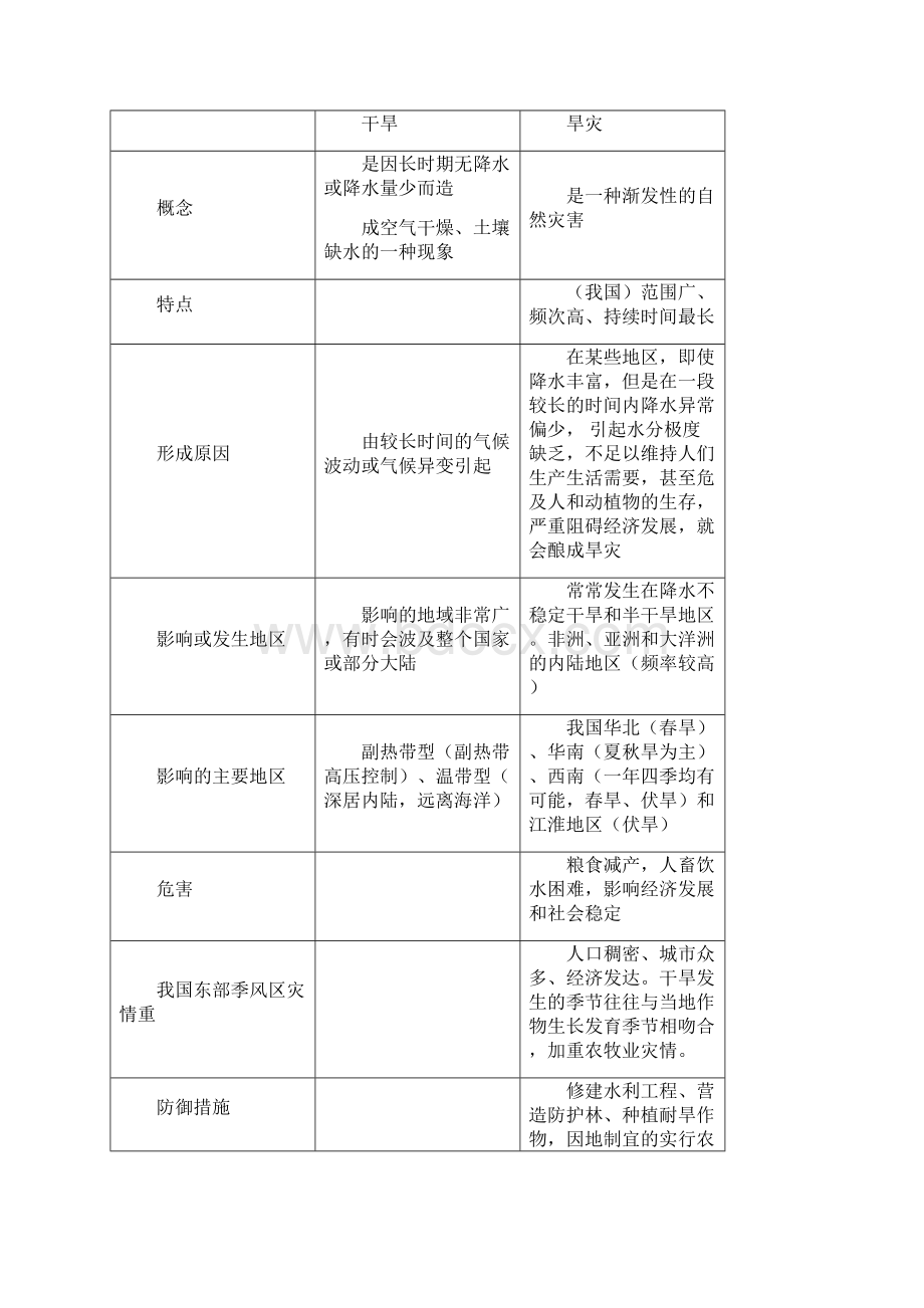 自考计算机应用管理信息系统开发.docx_第3页