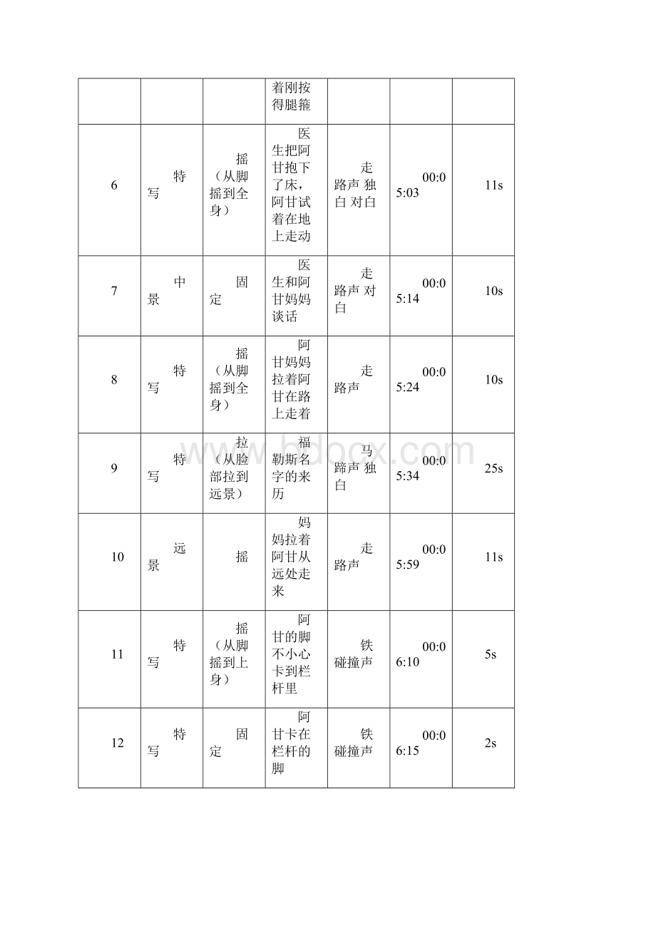 导演基础拉片作业.docx_第2页