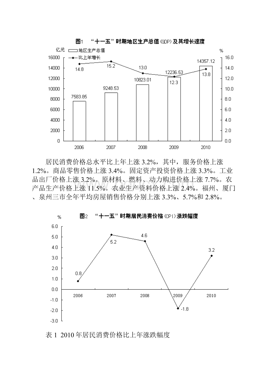 福建省国民经济和社会发展统计公报.docx_第2页