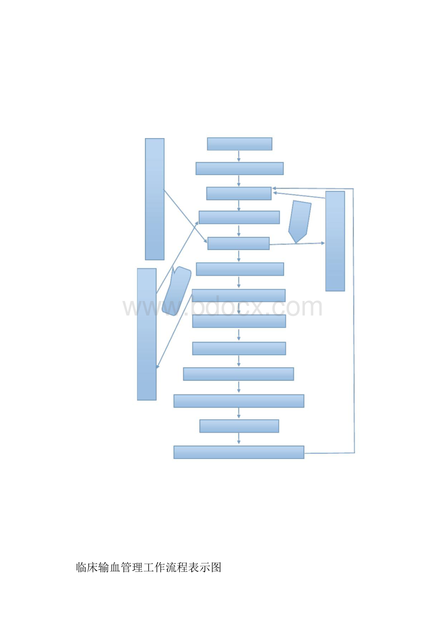 血库流程图.docx_第2页