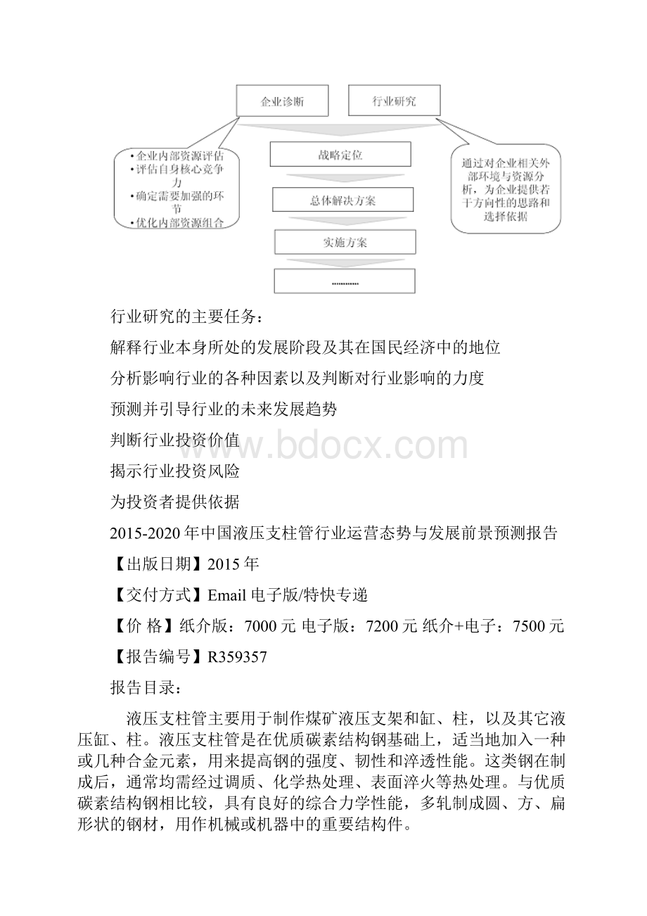 中国液压支柱管行业运营态势报告.docx_第3页