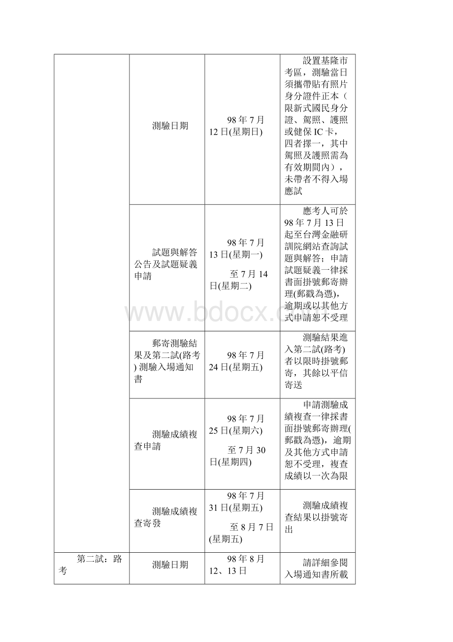 基隆市公共汽车管理处.docx_第2页