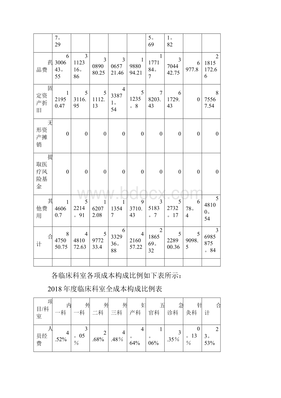 XX医院度成本分析报告范本模板.docx_第2页