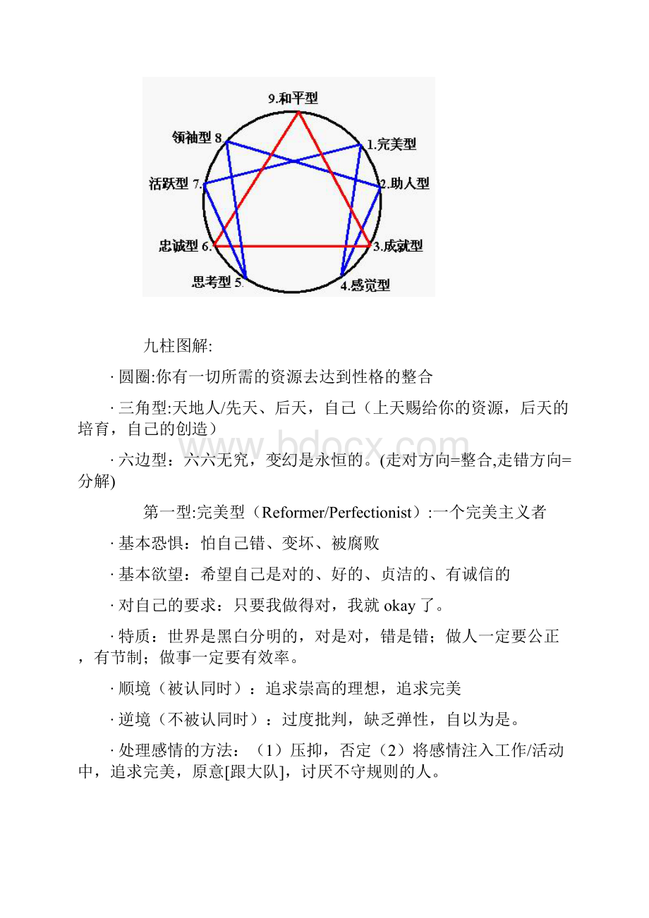 九型人格工作坊the enneagramdoc.docx_第2页