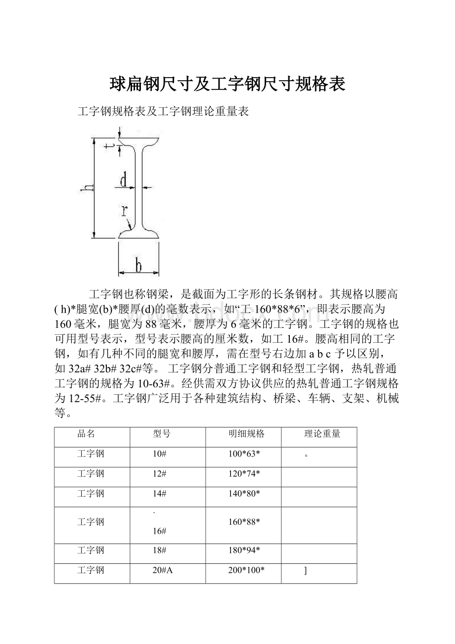 球扁钢尺寸及工字钢尺寸规格表.docx_第1页