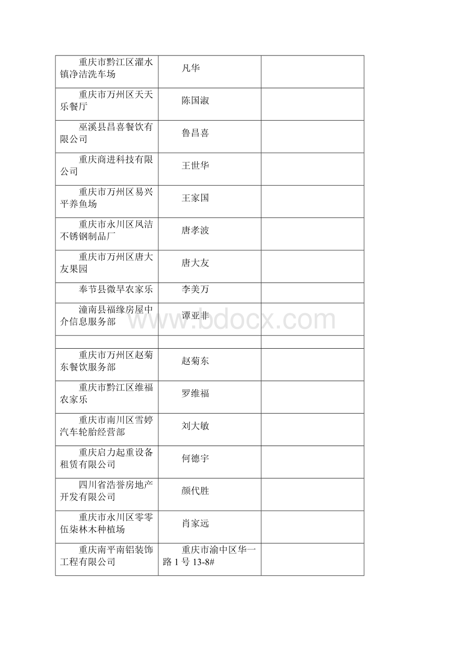 重庆企业名录.docx_第3页