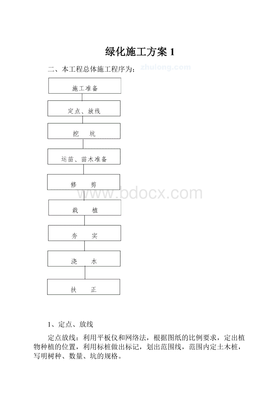 绿化施工方案1.docx_第1页