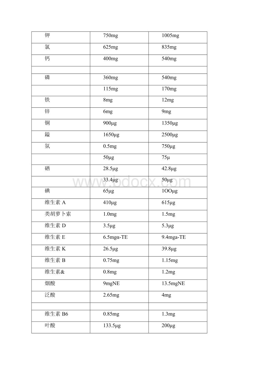 肠内营养液配方.docx_第2页