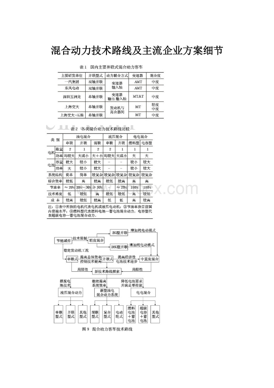 混合动力技术路线及主流企业方案细节.docx