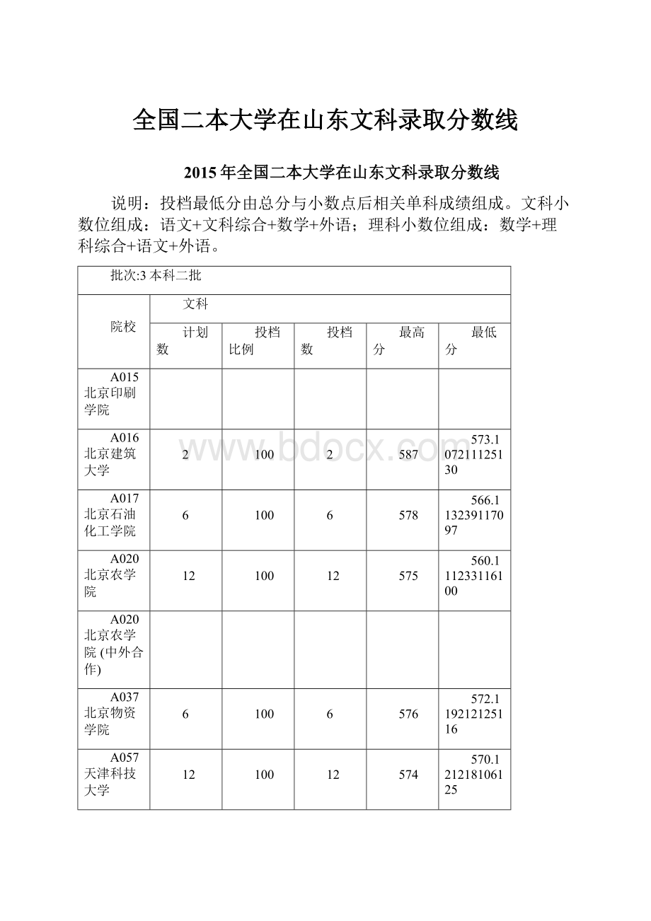 全国二本大学在山东文科录取分数线.docx