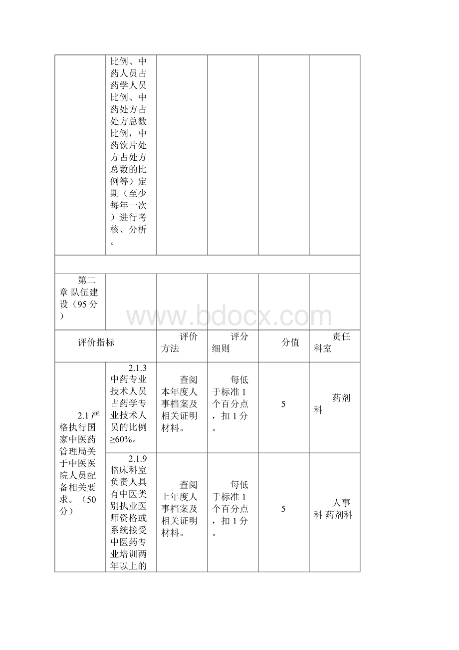 三级中医医院评审标准版核心指标.docx_第2页