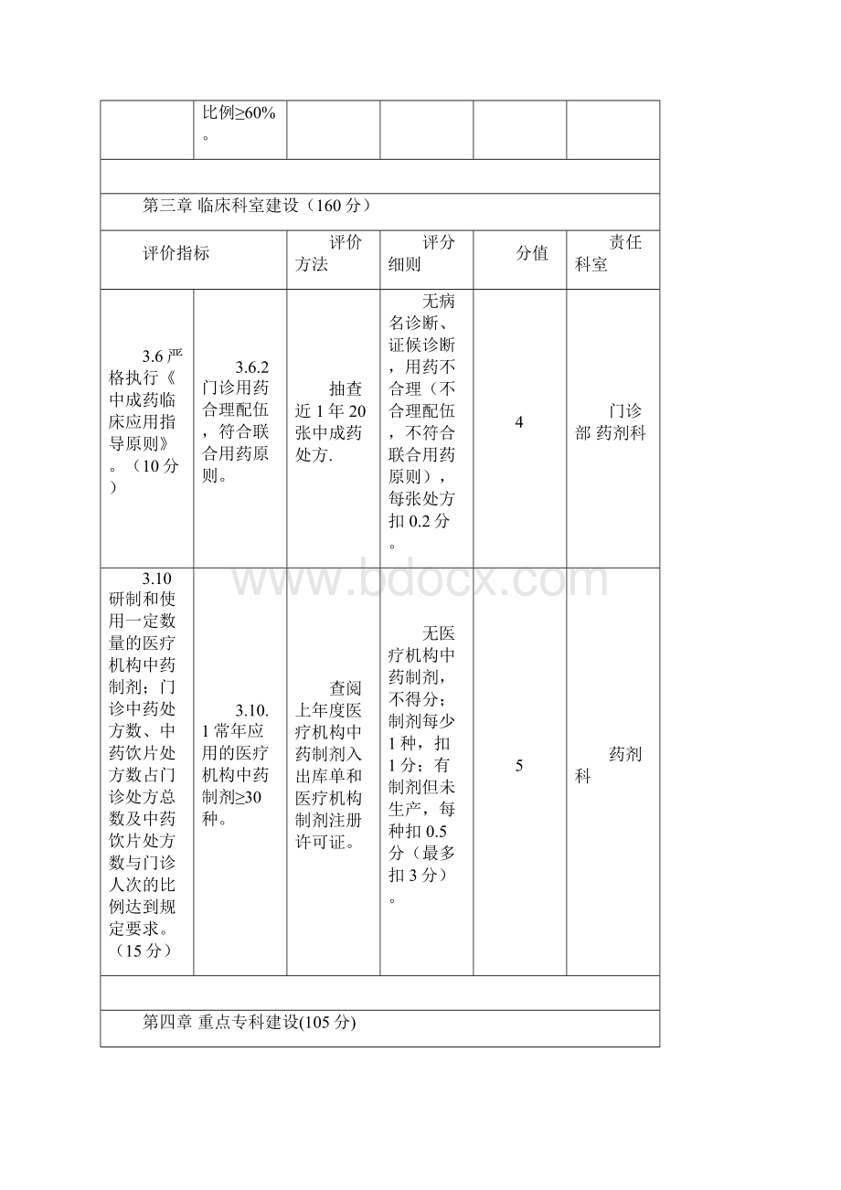 三级中医医院评审标准版核心指标.docx_第3页