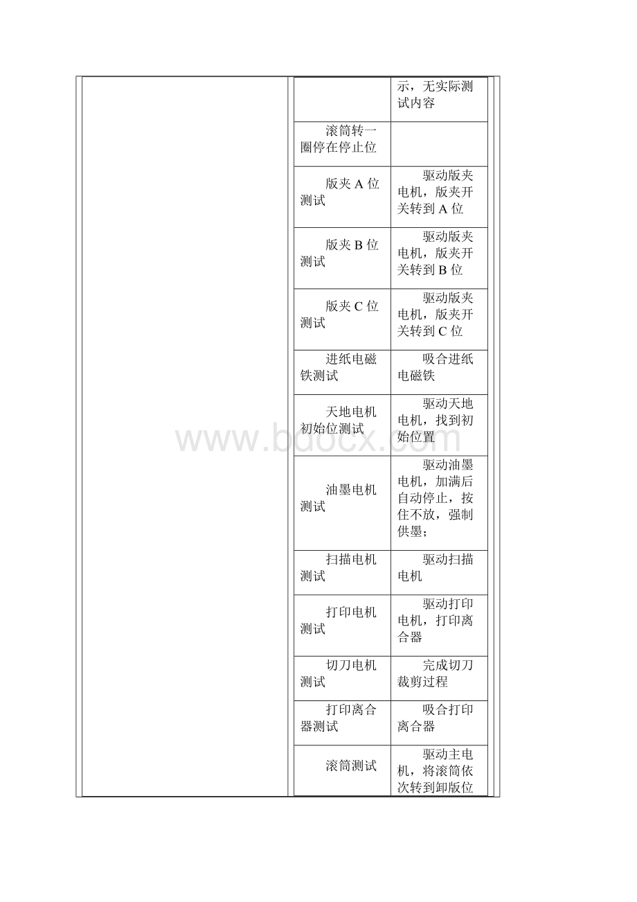 荣大一体机维修资料之欧阳学创编.docx_第2页