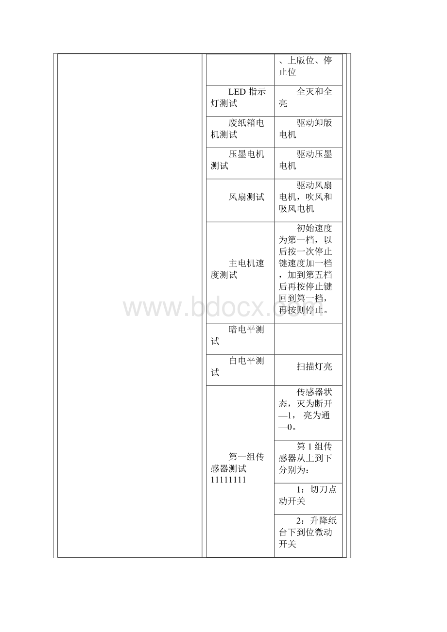 荣大一体机维修资料之欧阳学创编.docx_第3页