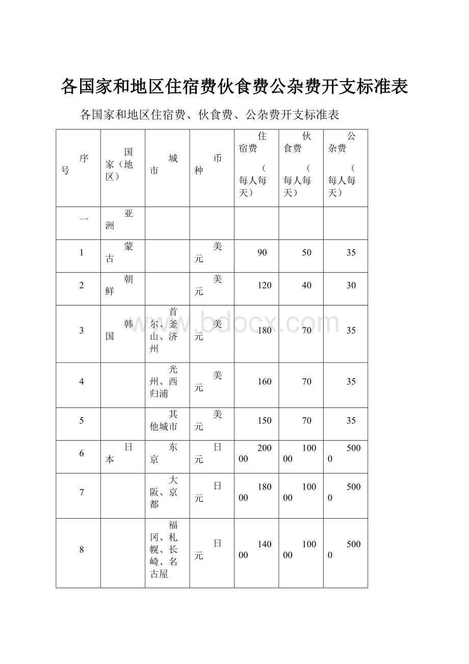 各国家和地区住宿费伙食费公杂费开支标准表.docx