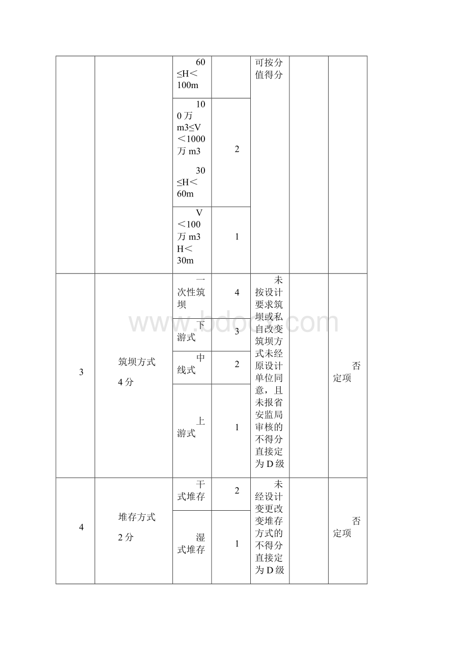 尾矿库分级之欧阳总创编.docx_第3页