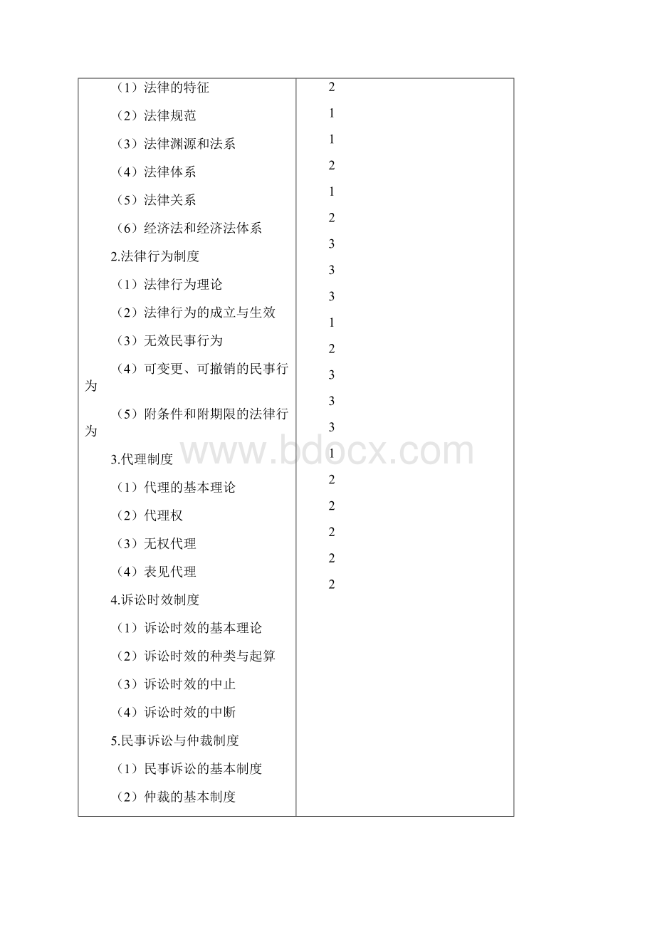 注会经济法大纲.docx_第2页