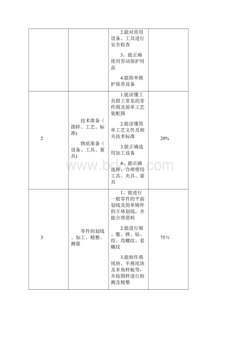 数控技术专业技能考试大纲.docx_第2页