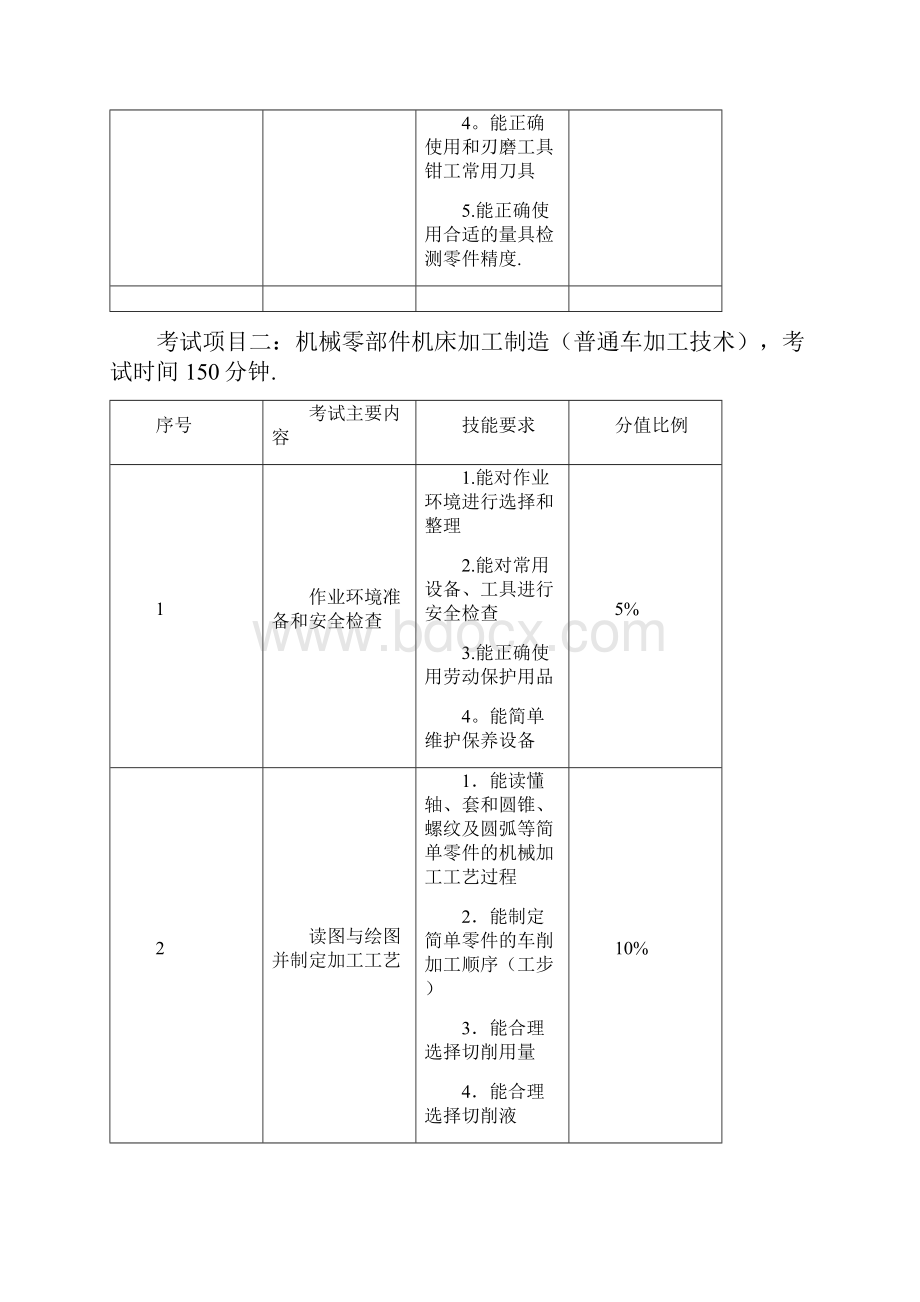 数控技术专业技能考试大纲.docx_第3页