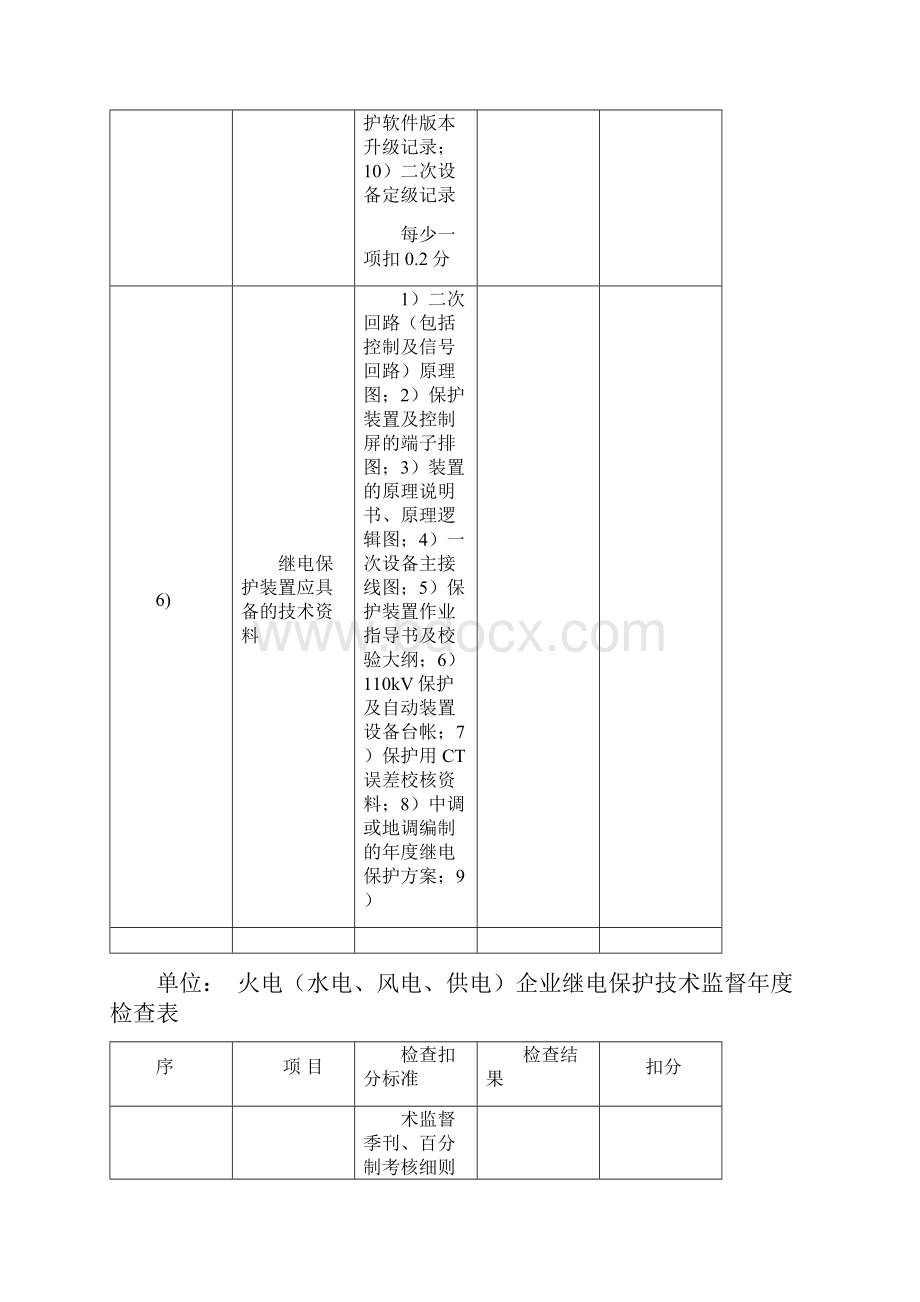 09年继保监督检查表.docx_第3页