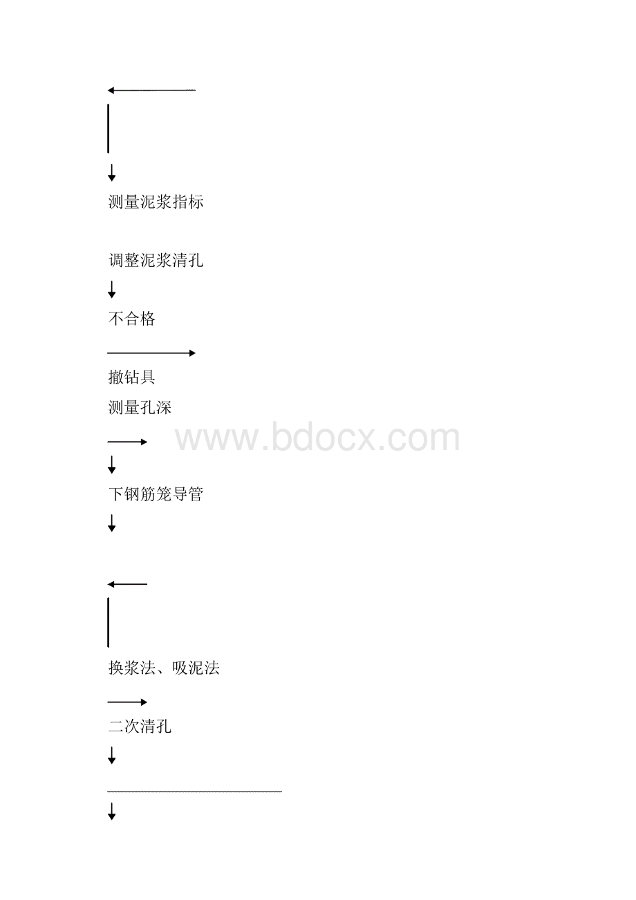 钻孔桩清孔工艺.docx_第3页