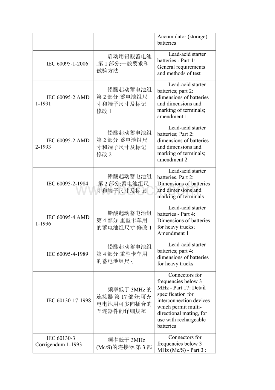 IEC电池标准列表.docx_第2页