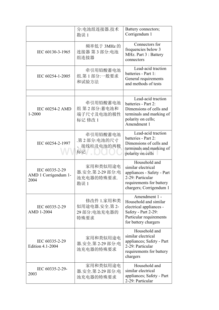 IEC电池标准列表.docx_第3页