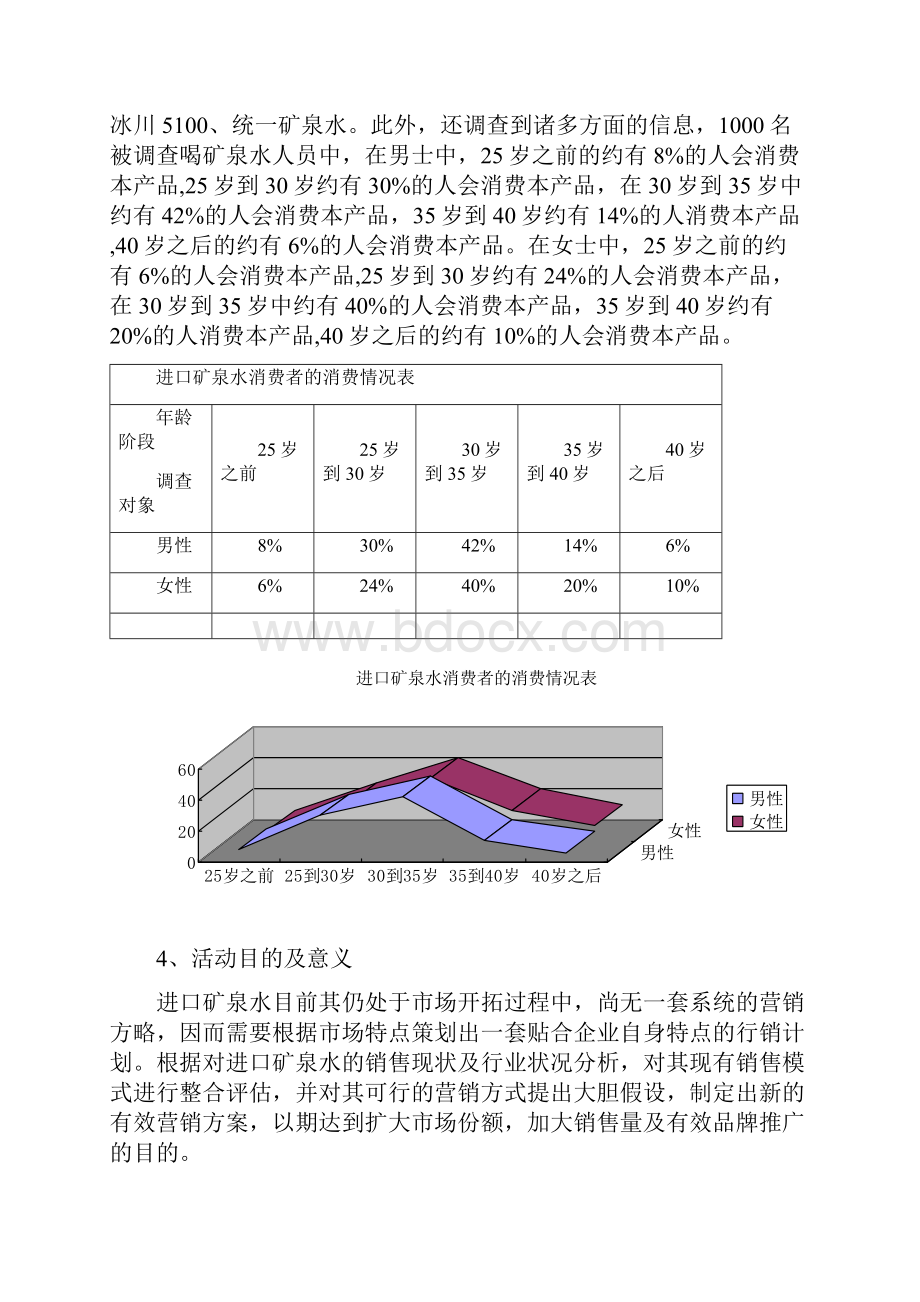 进口品牌高档矿泉水市场营销活动策划方案书.docx_第3页