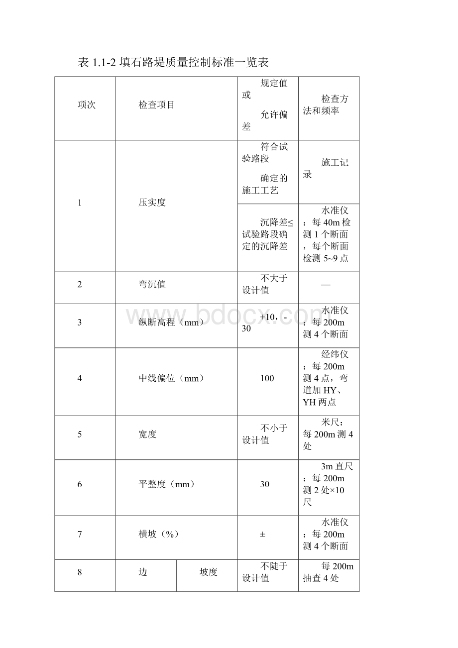 农村公路提升改造关键部位质量验收标准.docx_第2页