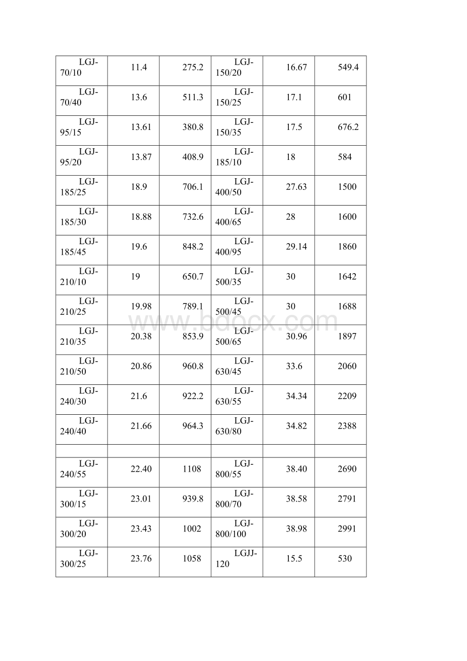 电力工程材料重量一表.docx_第2页